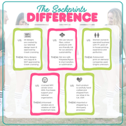 Infograph showing how sockprints sorority socks are different from other polyester and nylon socks in the market today.