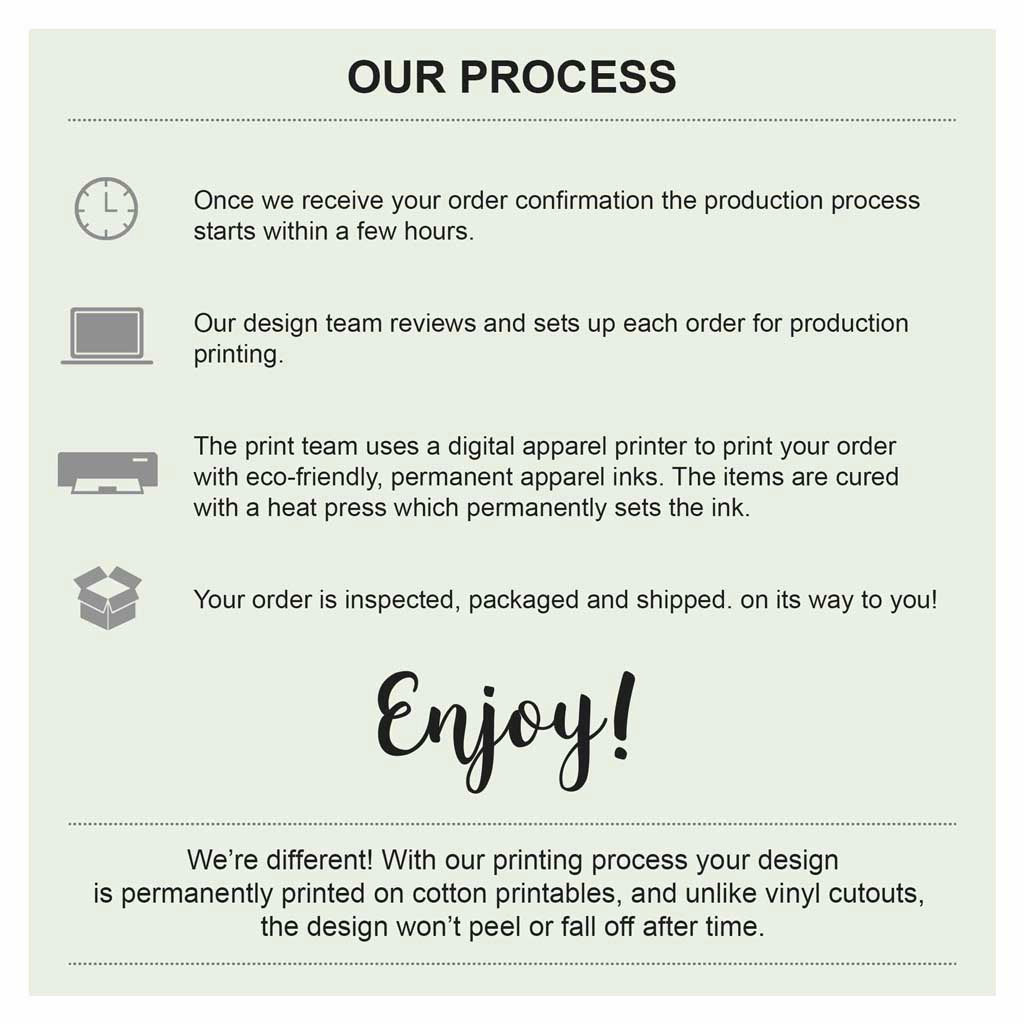 Custom throw pillow cover product information and sockprints production process.