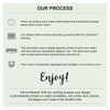 Custom throw pillow cover product information and sockprints production process.