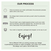 Custom throw pillow cover product information and sockprints production process.